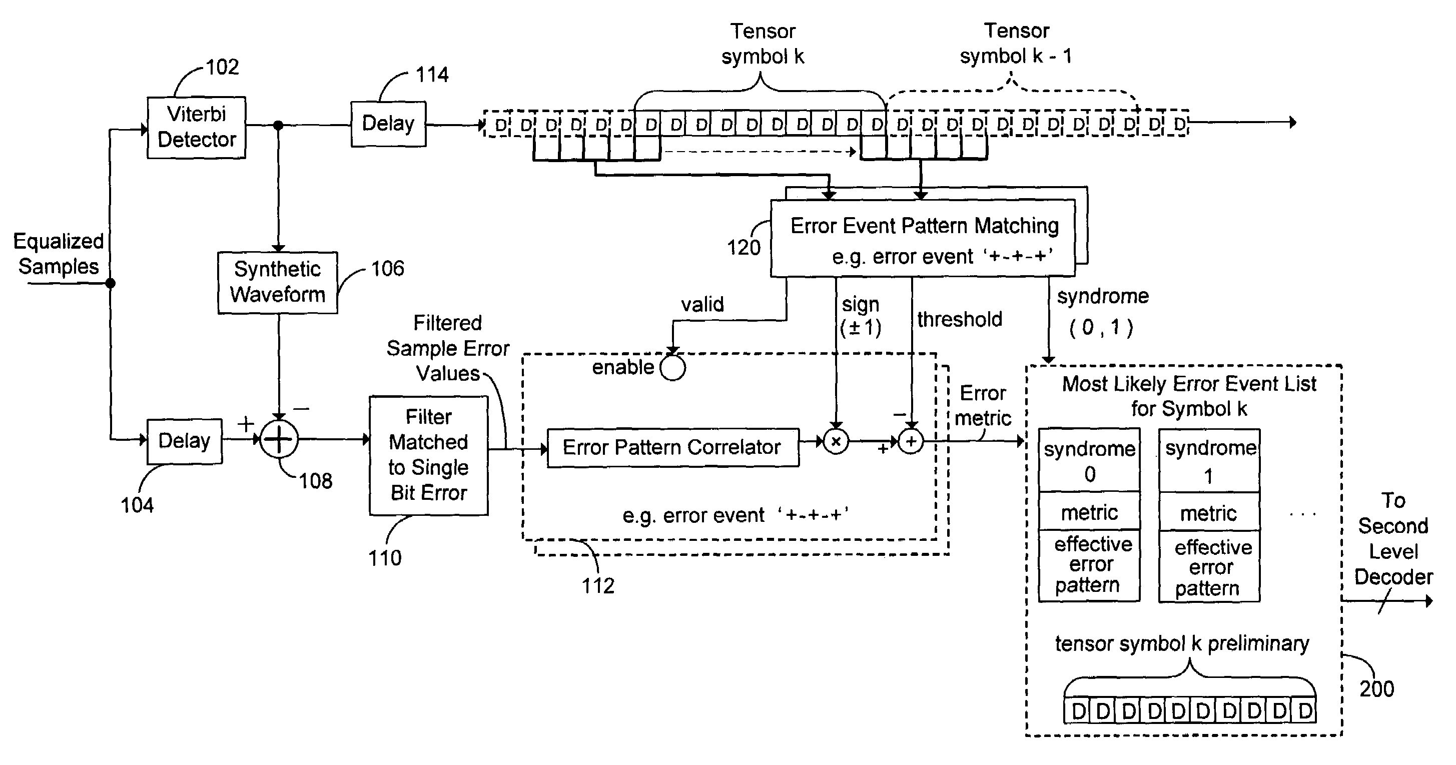 Decoding techniques for correcting errors using soft information