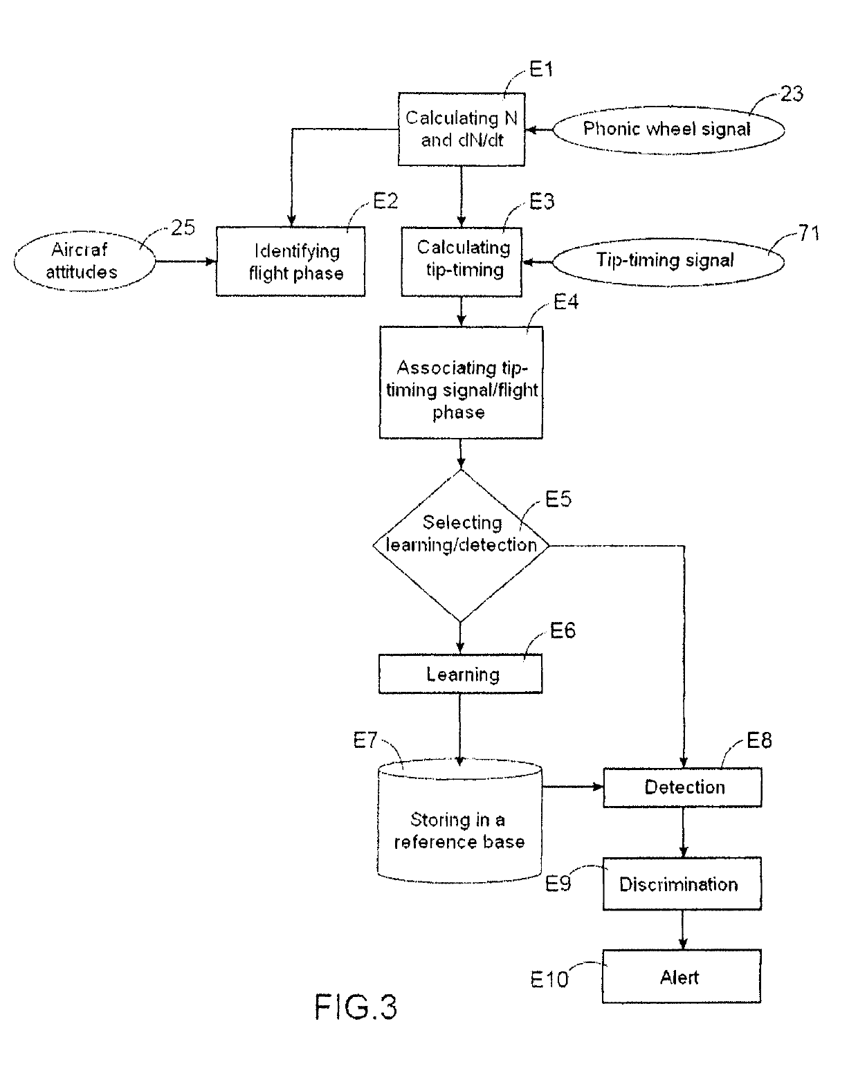 System for detecting an ephemeral event on a vane impeller of an aircraft engine