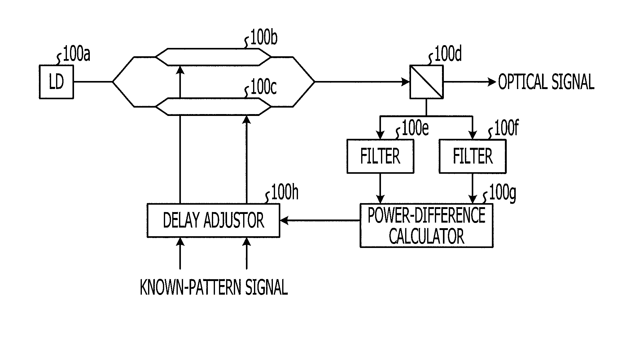 Optical modulation apparatus and optical modulation method