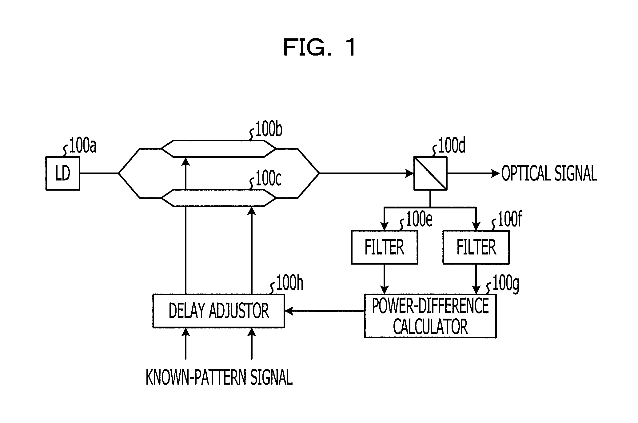 Optical modulation apparatus and optical modulation method