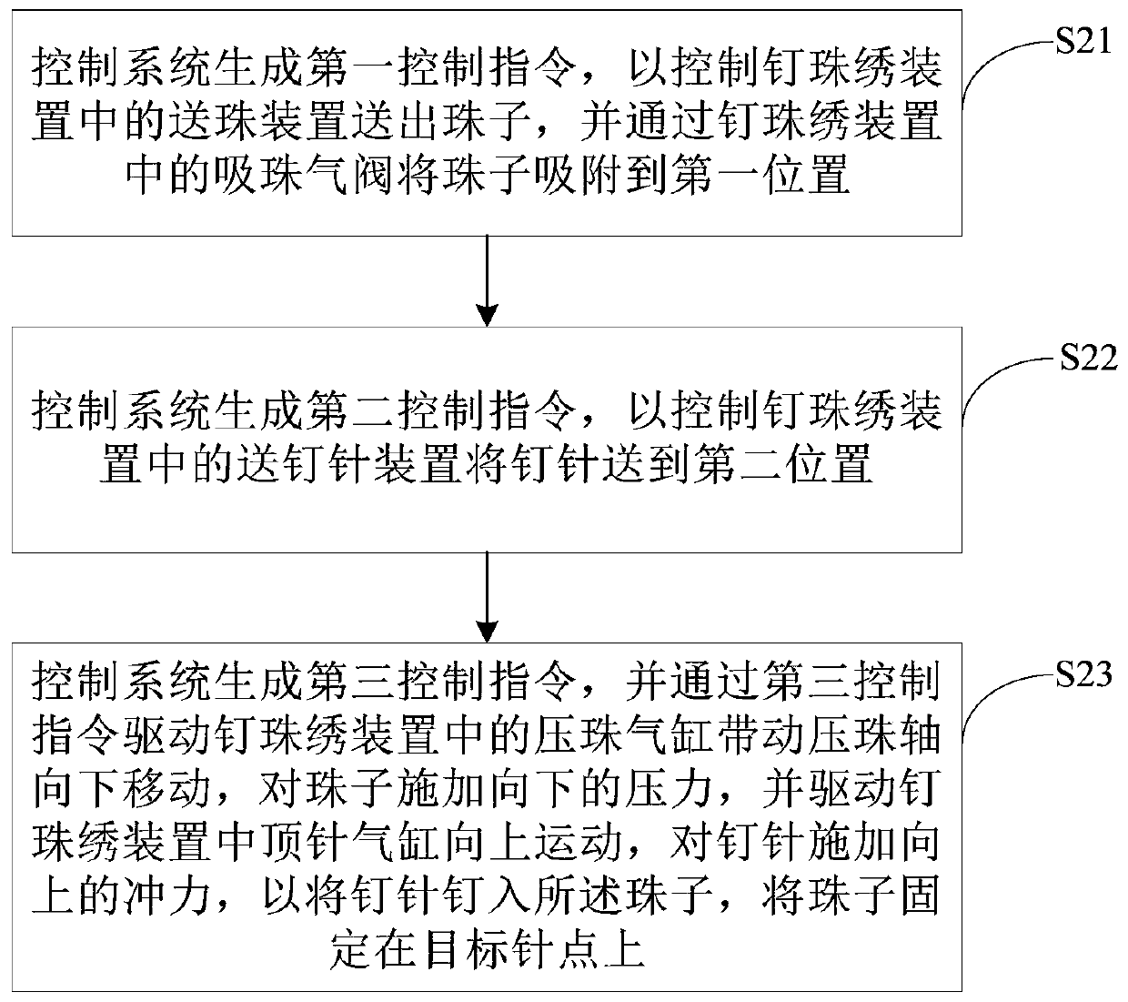 Beading embroidery control method and device, equipment and storage medium