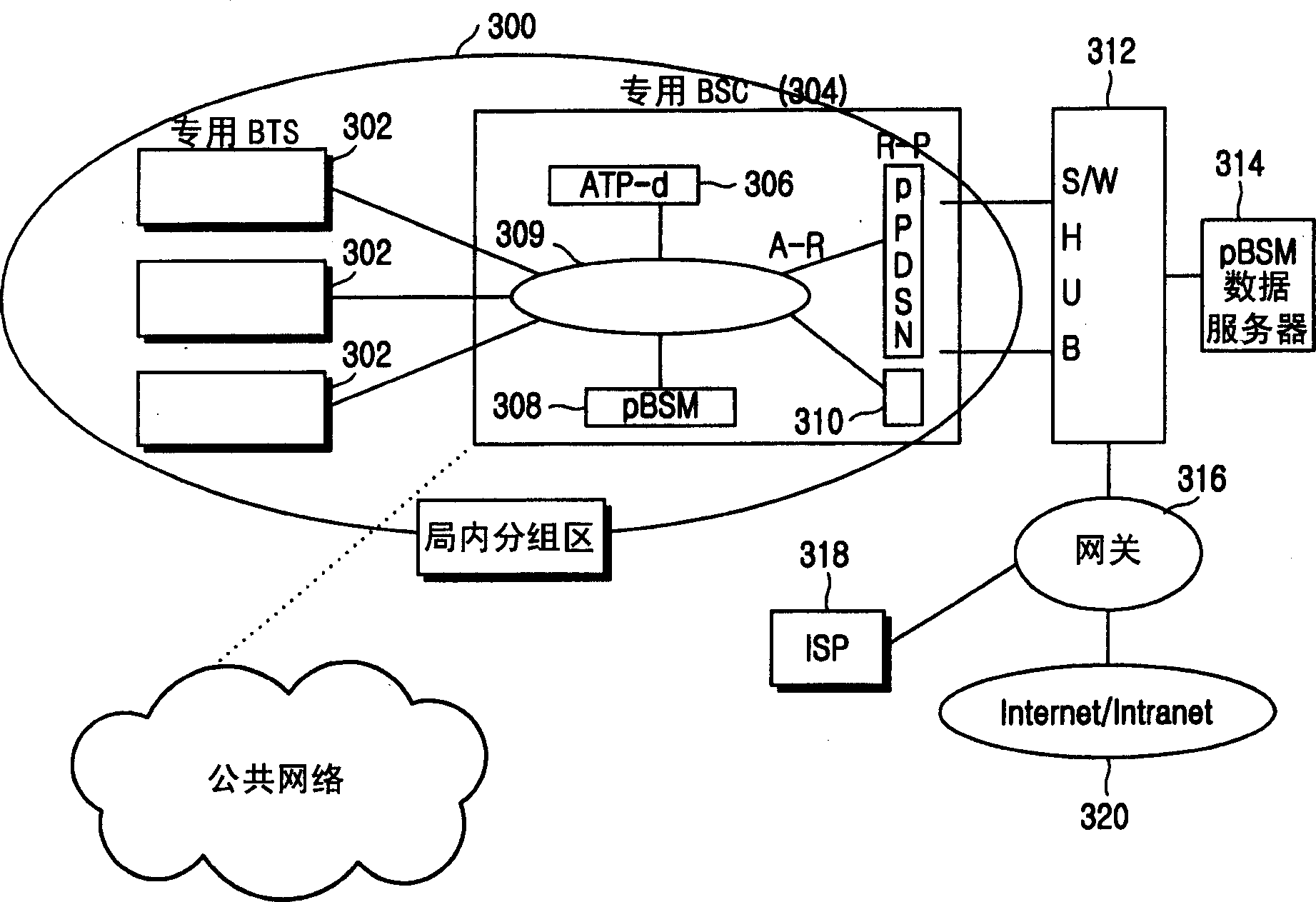 Method for moving node distribution internet protocol address in CDMA system