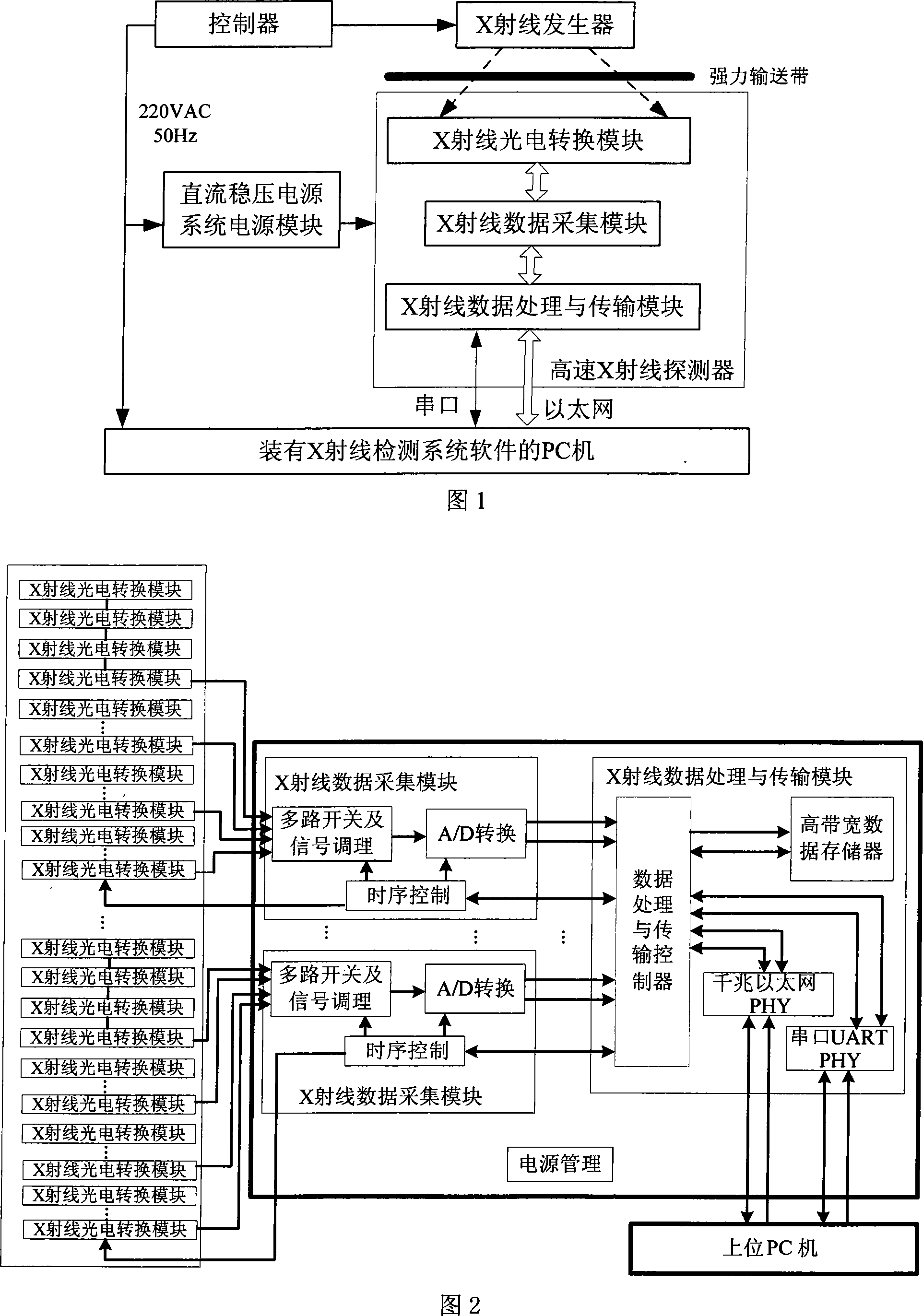 High speed X light strong conveyer band detection system