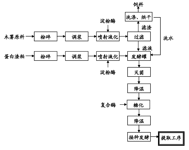 Method for producing citric acid through complete cassava fermentation