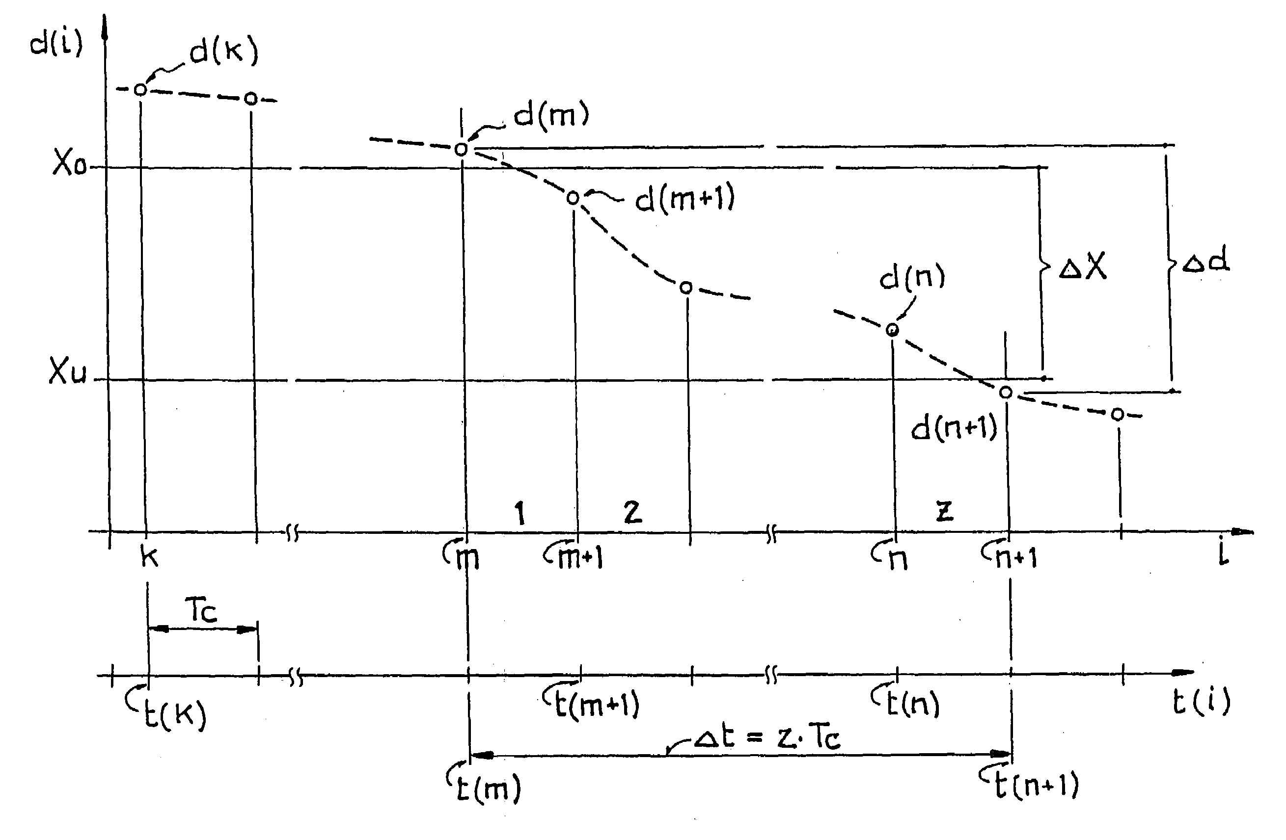 Method for determining the relative speed of an object