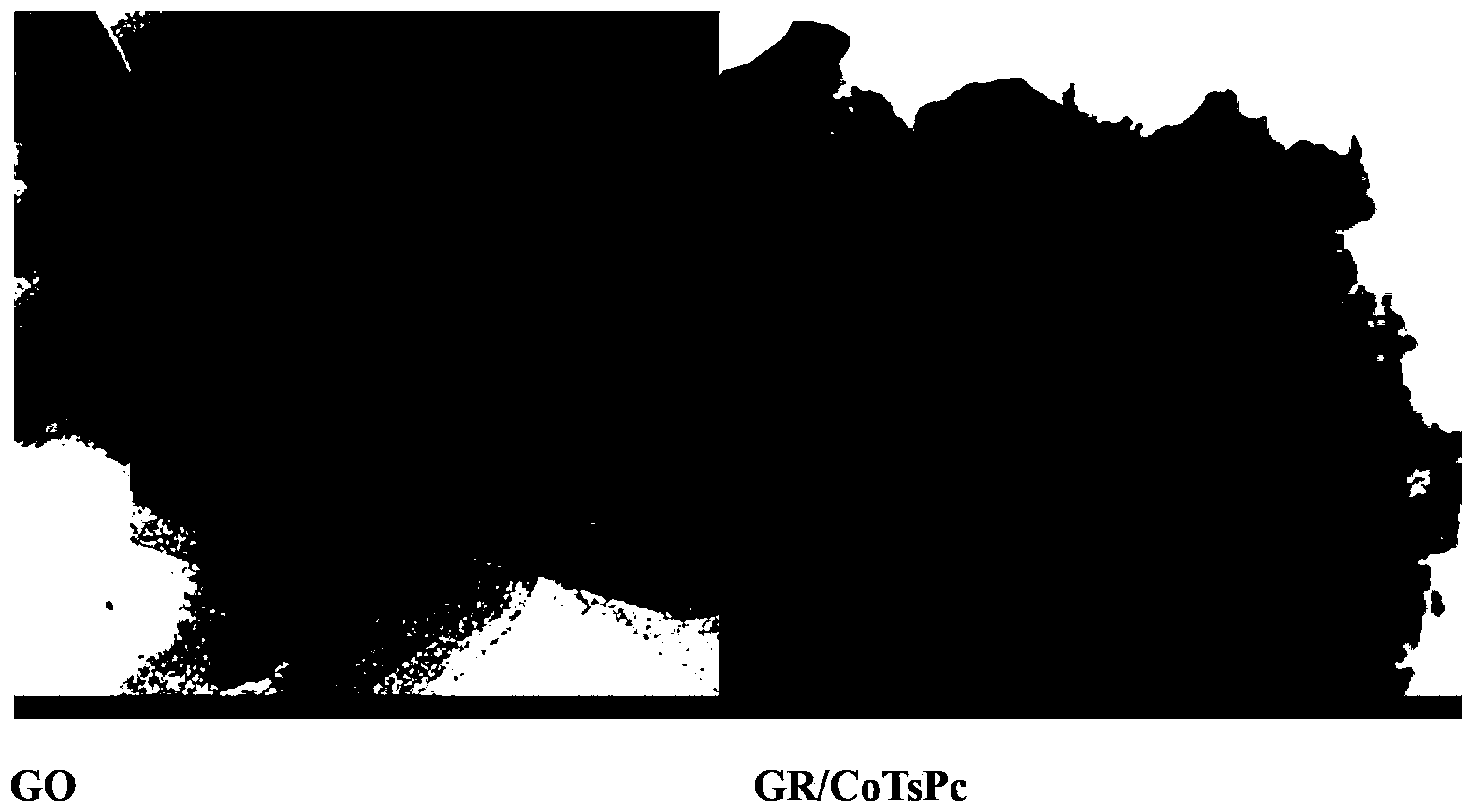 Method for preparing graphene/metal phthalocyanine compound composites by electrostatic assembly