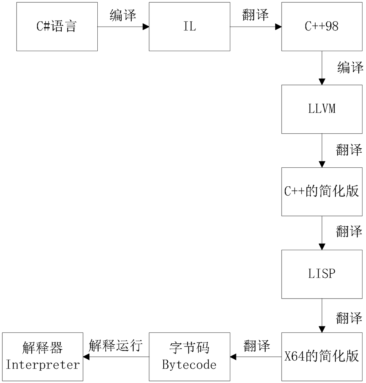 Code hot update method and device, storage medium, processor and terminal