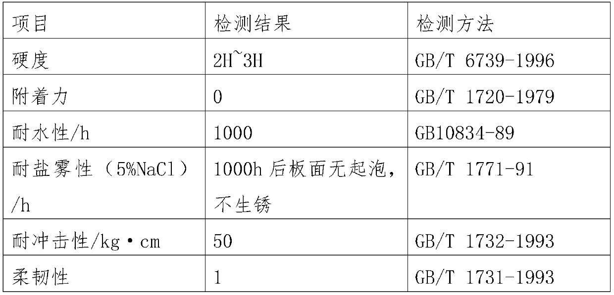 Dichloroethylene-acrylate copolymer emulsion and preparation method thereof