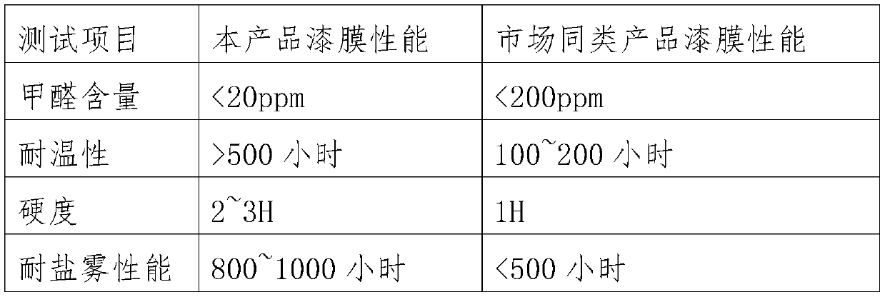 Dichloroethylene-acrylate copolymer emulsion and preparation method thereof