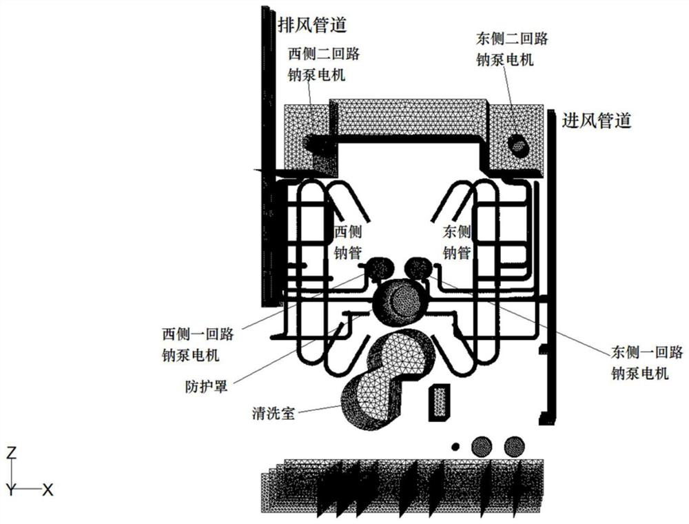 Design method and system for heat dissipation and ventilation parameters of reactor hall