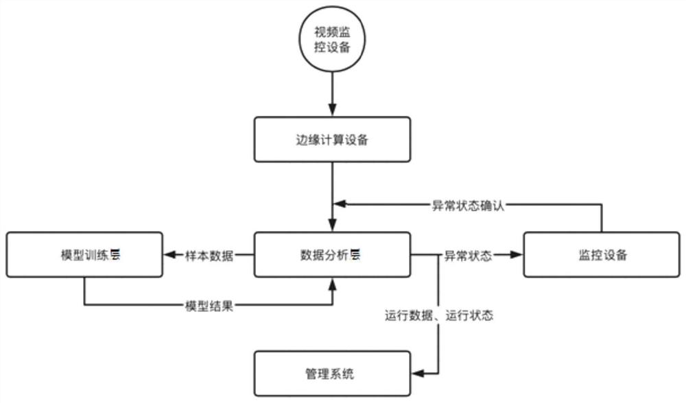 Forestry disease and insect pest monitoring system