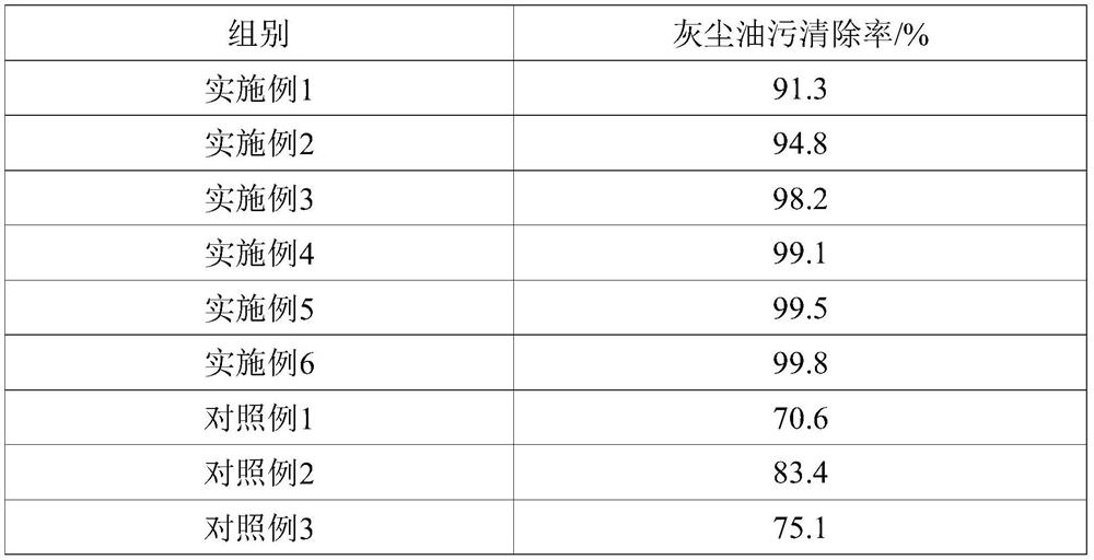 Pretreatment process of processing recycled polyester staple fiber by using waste polyester bottle flakes