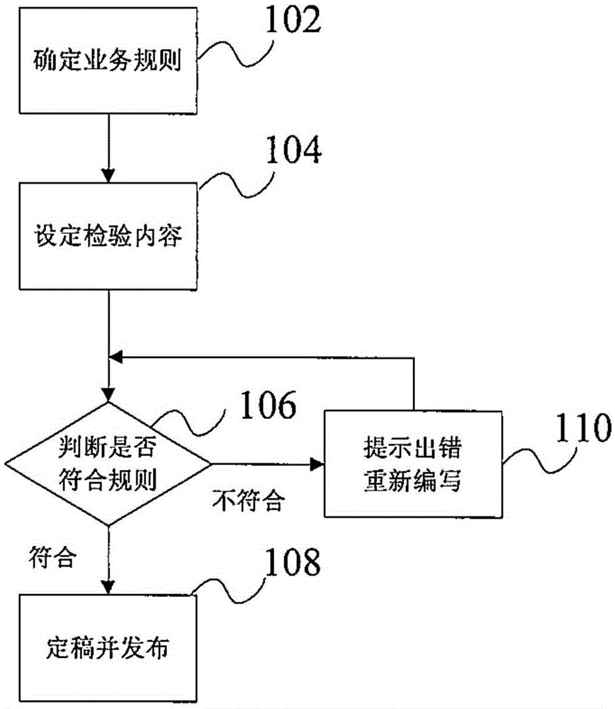 Method and apparatus for checking technical publication data