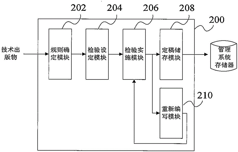 Method and apparatus for checking technical publication data