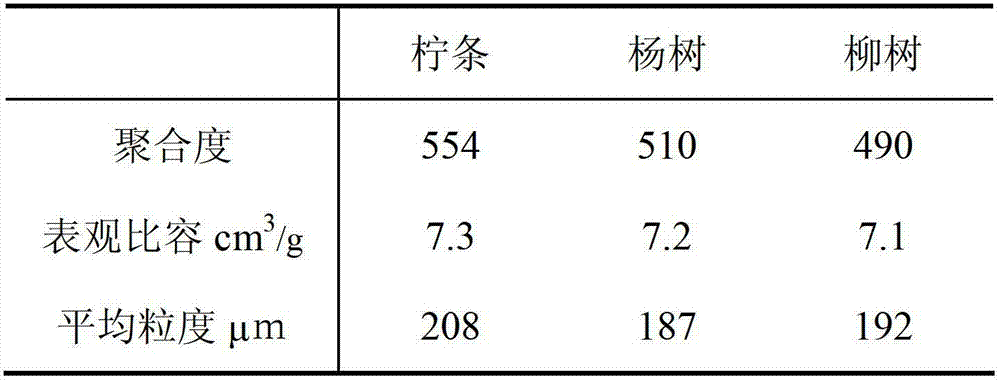 Acinetobacter lwoffii and method for preparing cellulose for additive using same