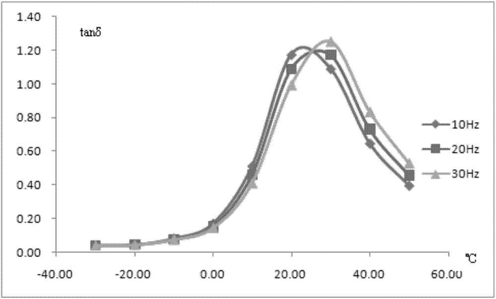 Room-temperature curable epoxy resin based high damping material and preparation method thereof