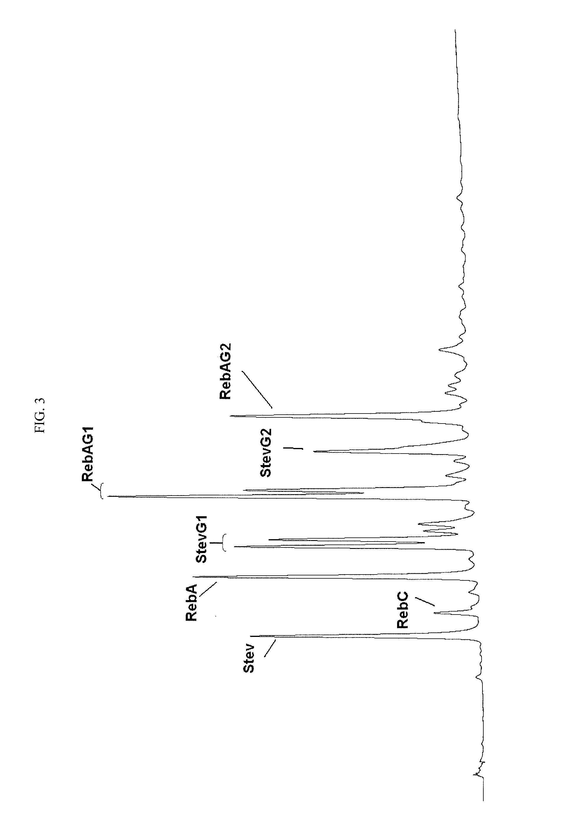 Glucosyl stevia composition