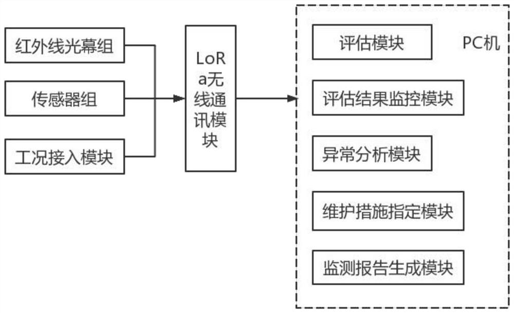 Intelligent ring main unit monitoring system