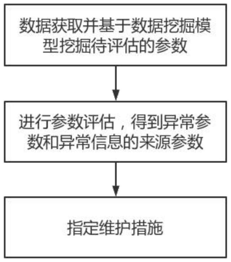 Intelligent ring main unit monitoring system