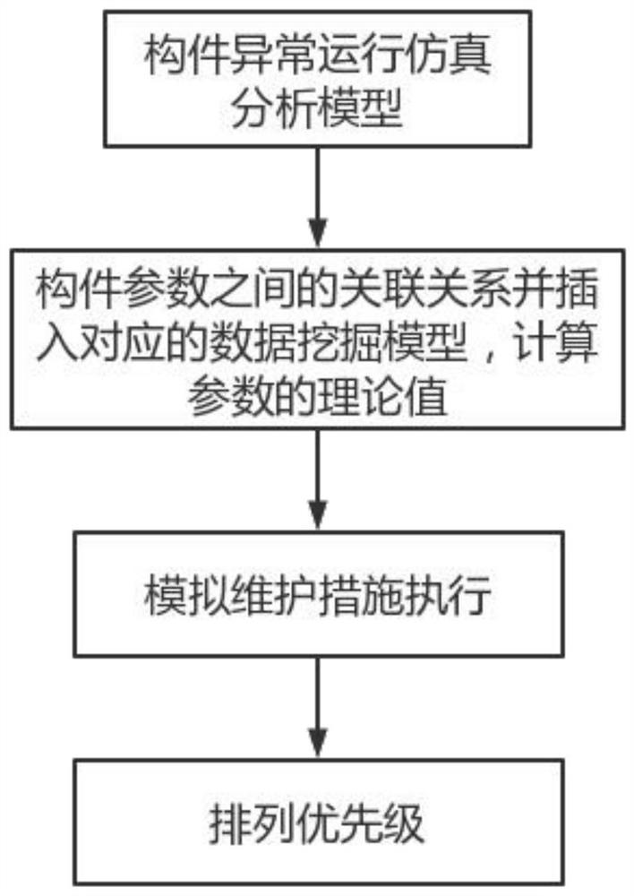 Intelligent ring main unit monitoring system