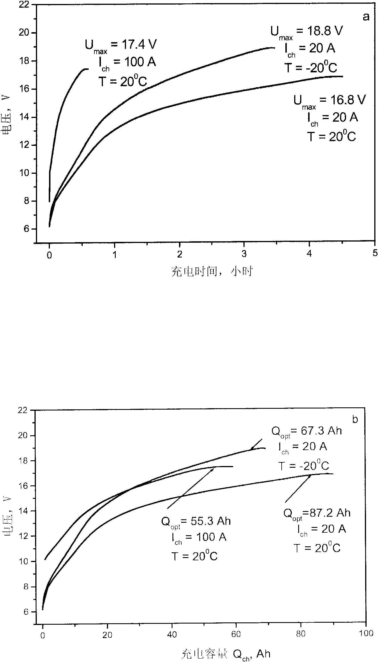 Method of charging double electric layer electrochemical capacitors