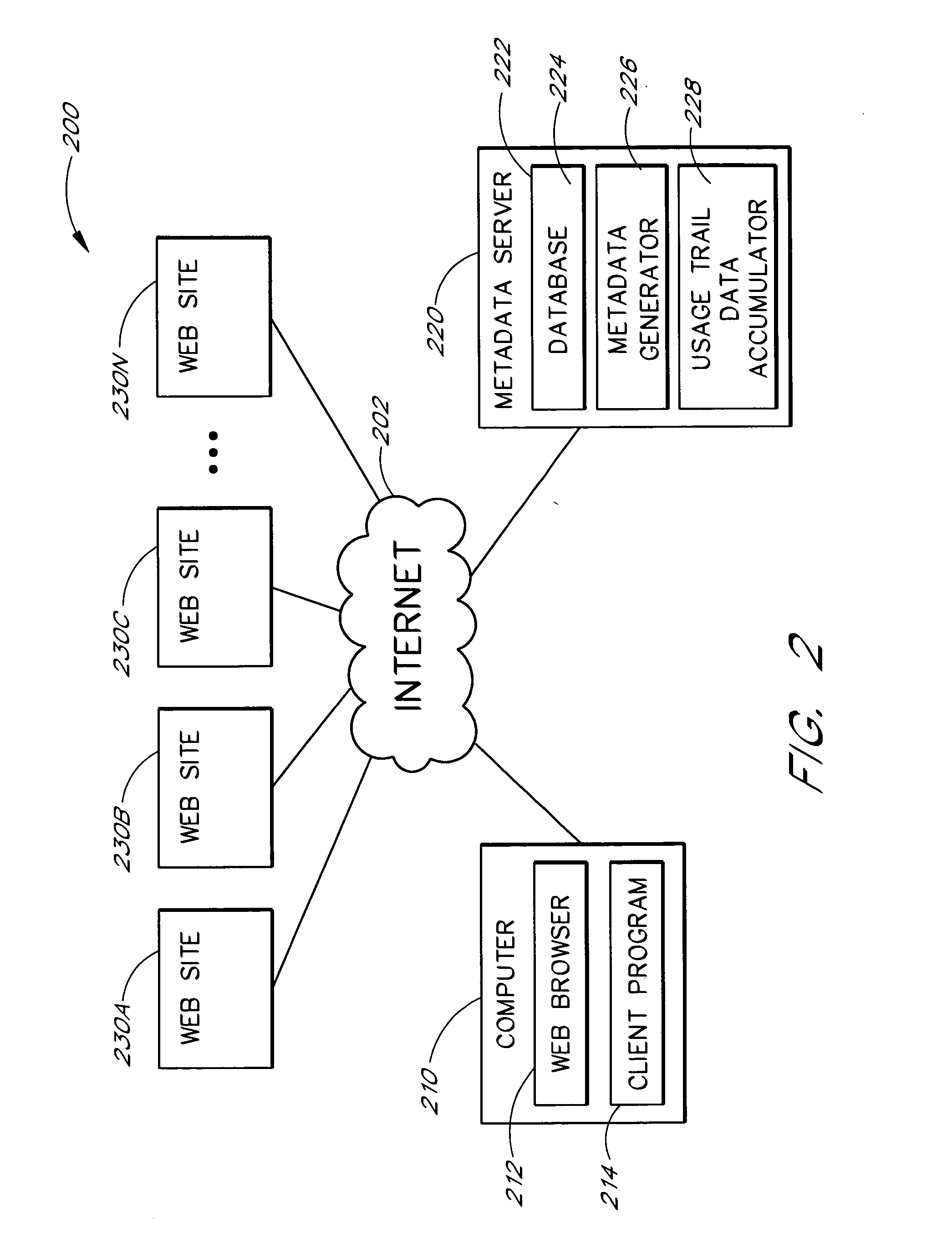 Use of web usage trail data to identify relationships between browsable items