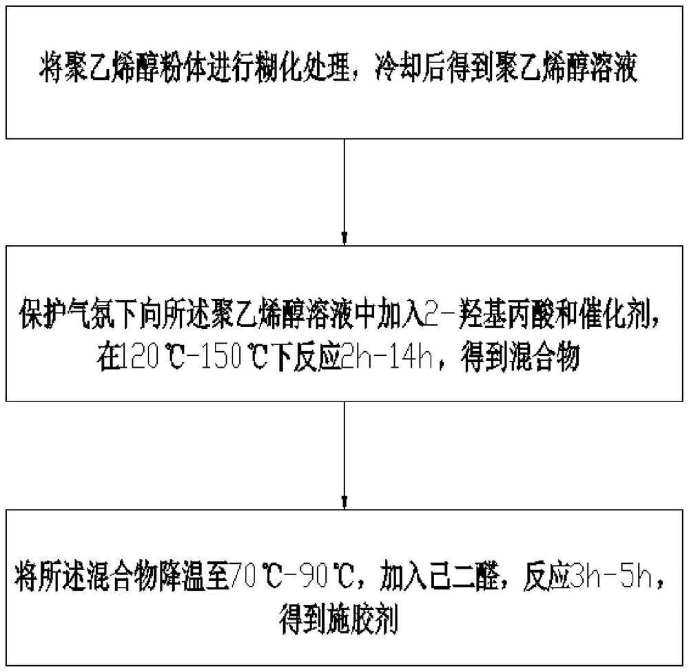 Sizing agent, preparation method thereof and paper coated with sizing agent