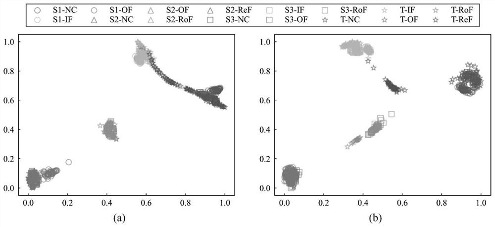 Multi-source distillation-migration mechanical fault intelligent diagnosis method based on high-order moment matching