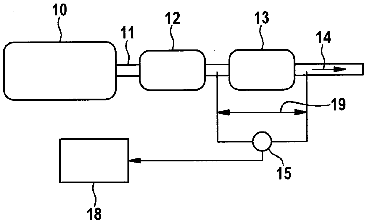 Method and device for identifying the soot and ash load of a particle filter