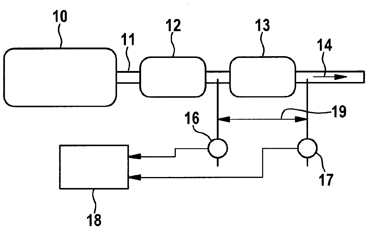 Method and device for identifying the soot and ash load of a particle filter