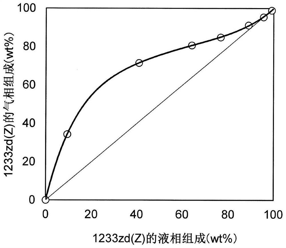 Solvent composition, aerosol composition, cleaning agent, and article cleaning method