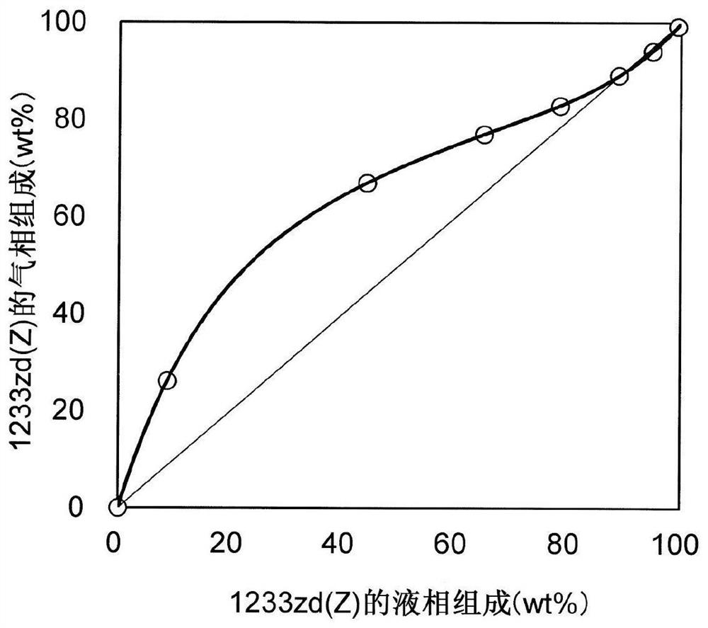 Solvent composition, aerosol composition, cleaning agent, and article cleaning method