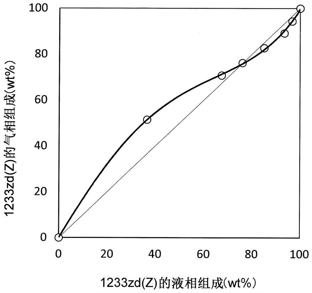 Solvent composition, aerosol composition, cleaning agent, and article cleaning method