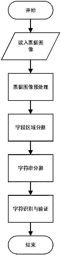 A system and method for automatic text extraction and recognition of low-resolution medical bill images