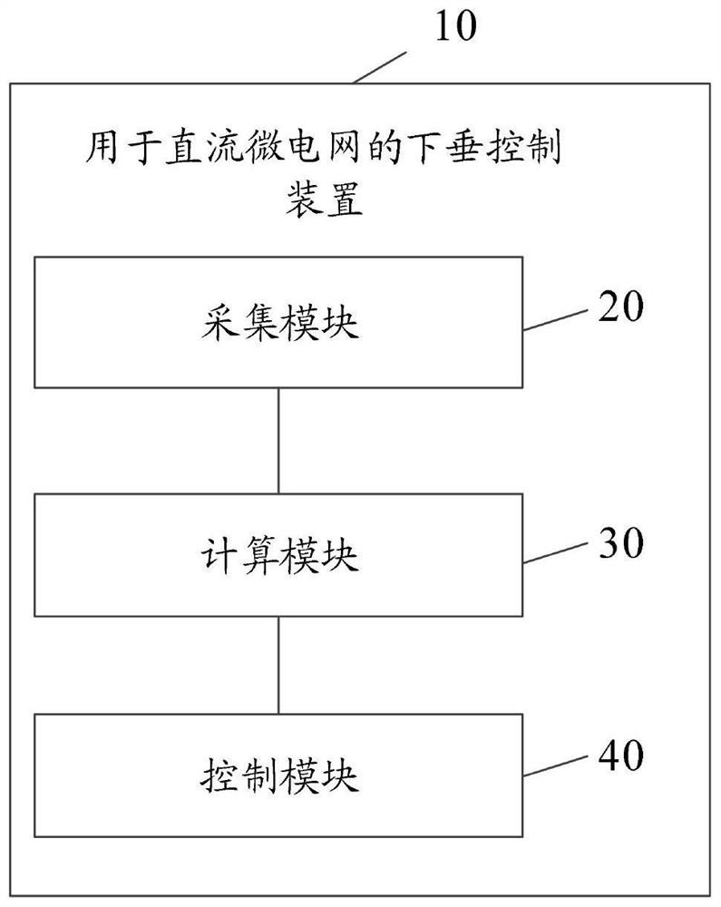 Droop control method, device and computer storage medium for DC microgrid