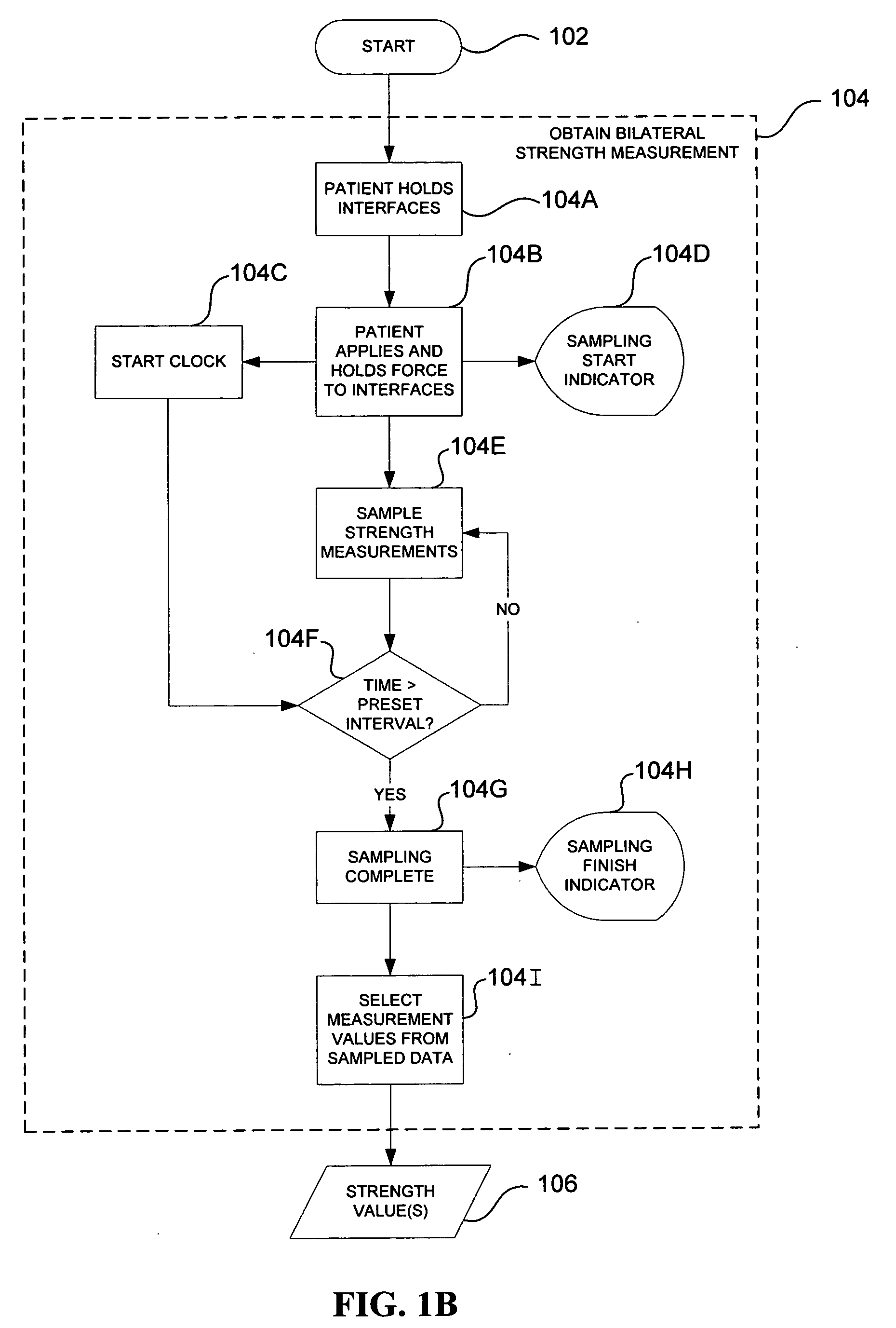 Stroke symptom recognition devices and methods