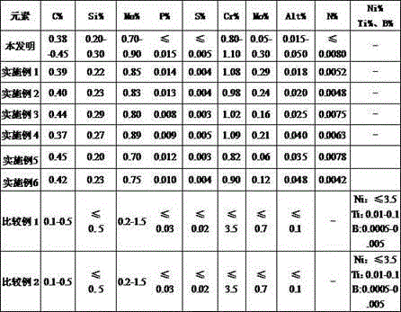 Cold-rolled steel sheet for automobile-seat-adjusting toothed plate produced through precision stamping and manufacturing method of cold-rolled steel sheet