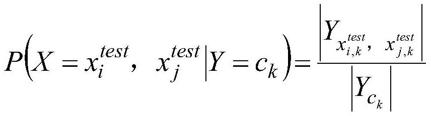 A Prediction Method of Drilling Loss Probability Based on Naive Bayesian Algorithm