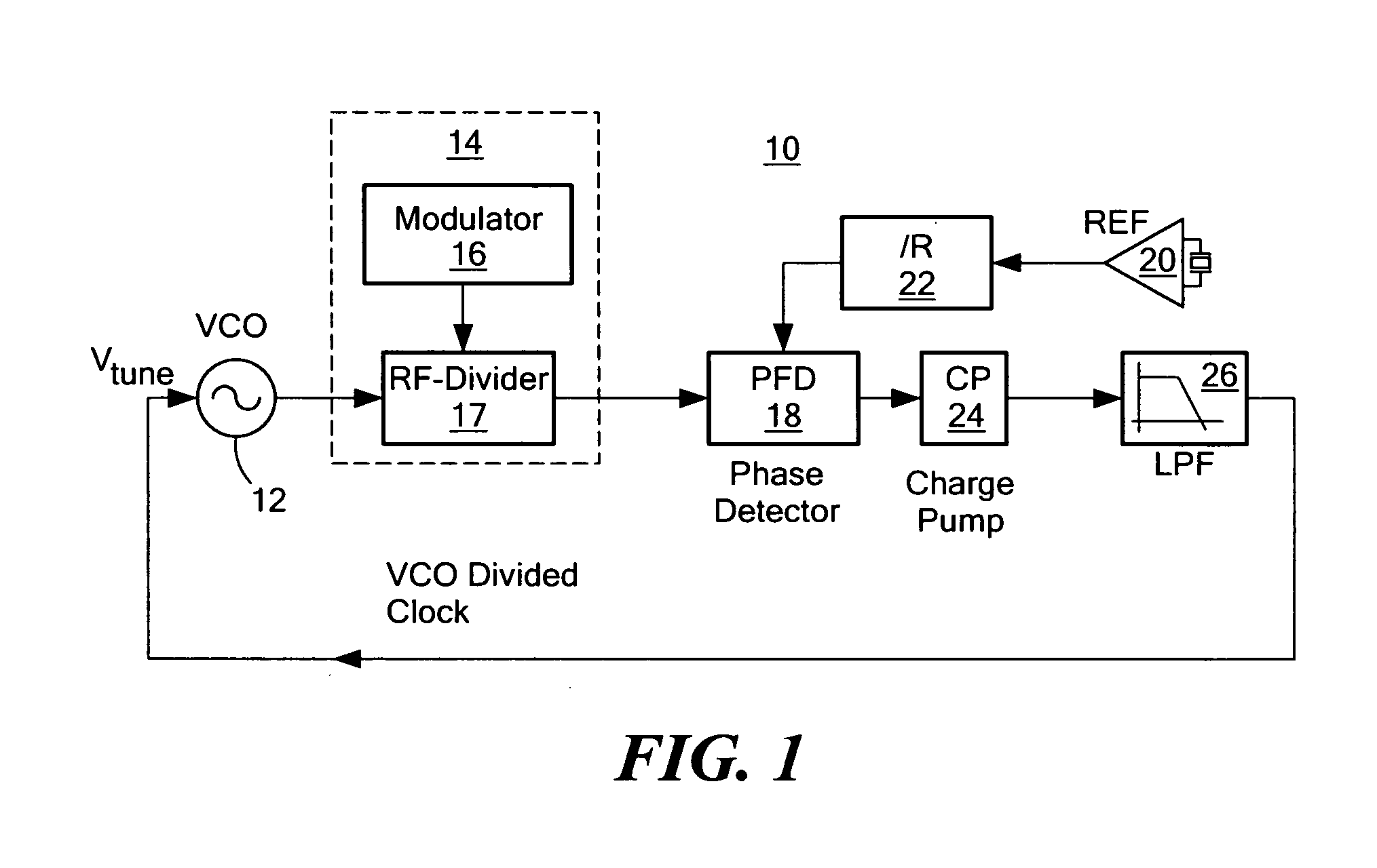 Fractional-N frequency synthesizer having reduced fractional switching noise