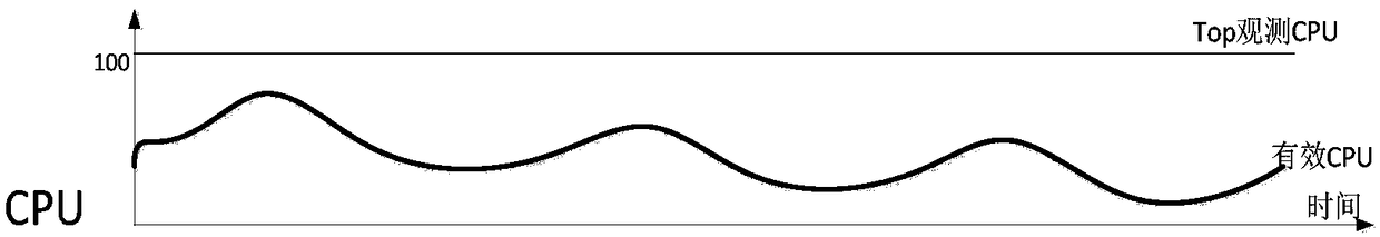 Processor detection method, processor detection device, and computer device