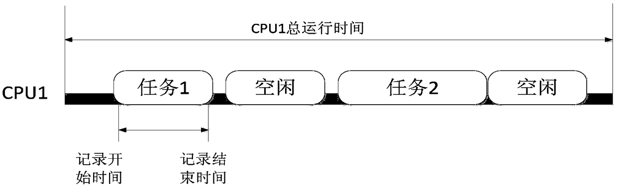 Processor detection method, processor detection device, and computer device