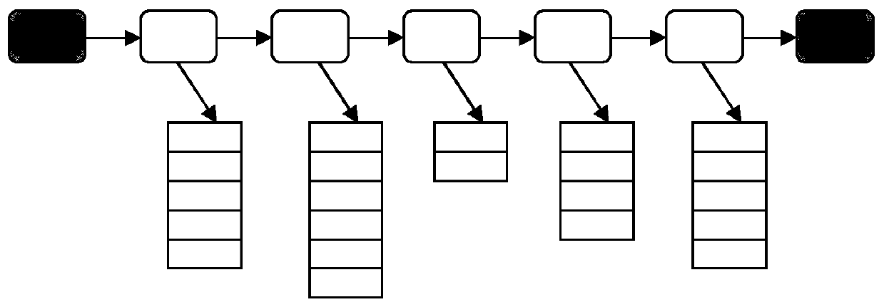 A shared resource arbitration method and device