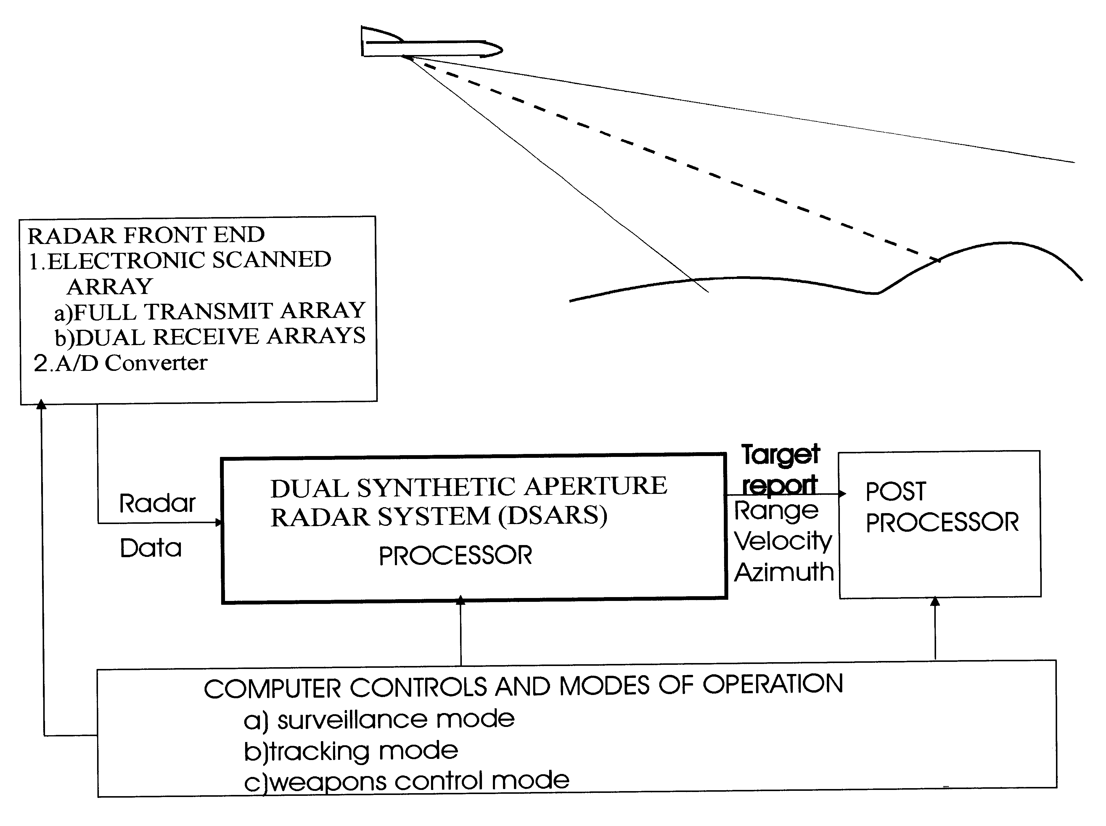 Dual synthetic aperture radar system