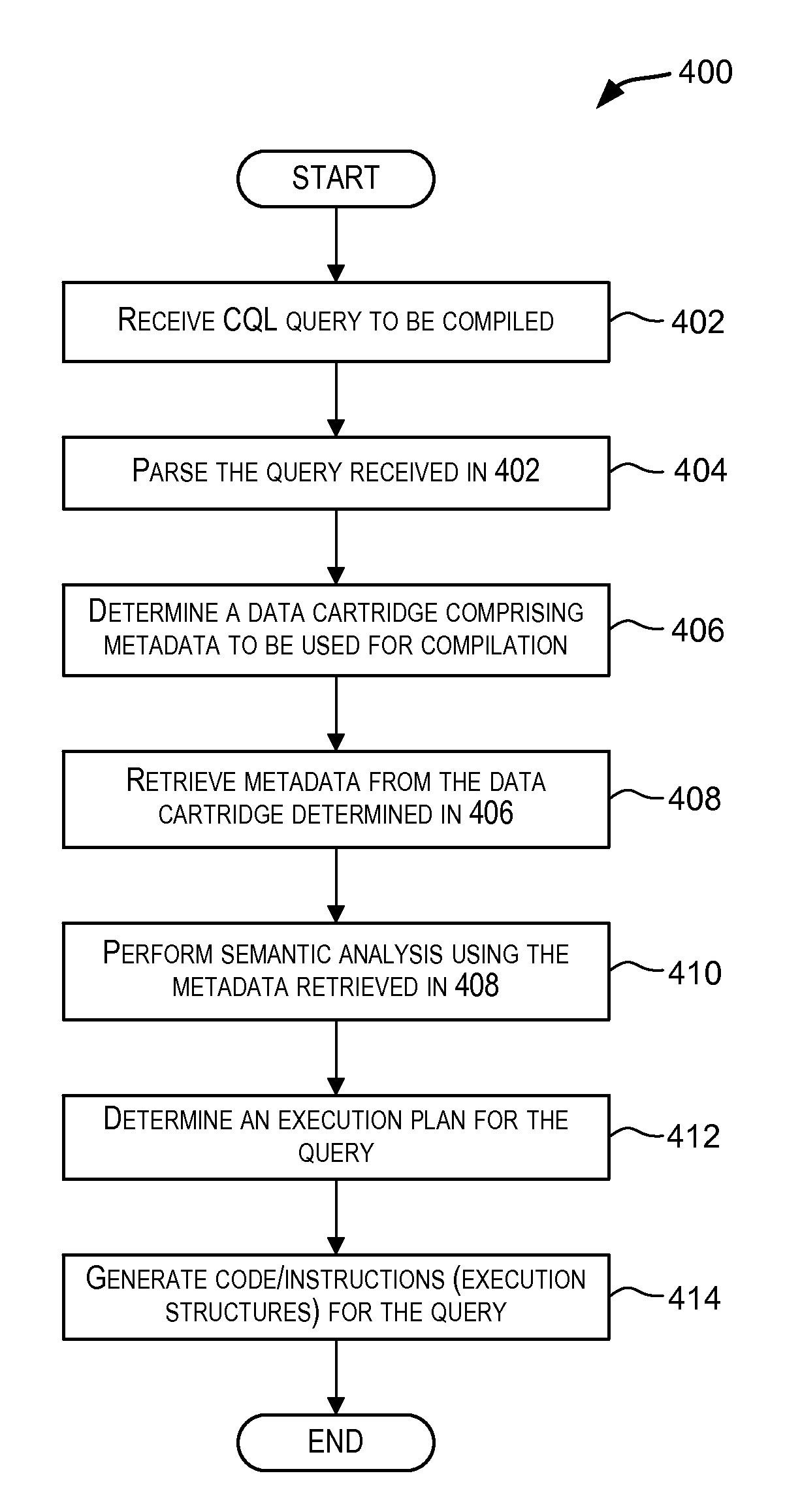 Extensible indexing framework using data cartridges