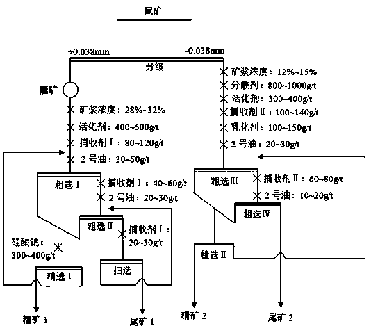 A method for recovering gold and fine antimony minerals in flotation tailings of antimony-containing gold ore