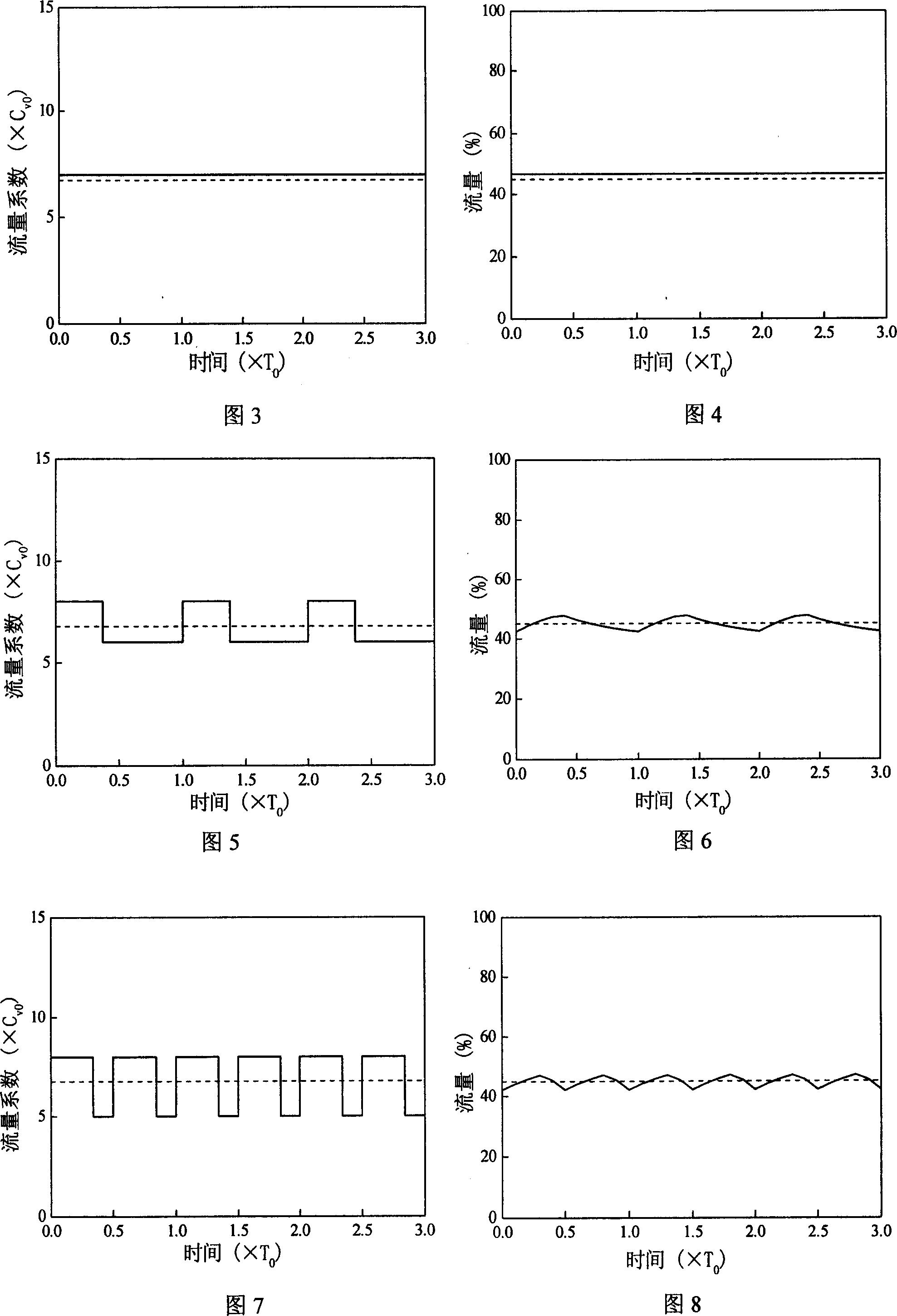 Flow control system and control method in mixed mode of pulse code modulation and pulse width modulation