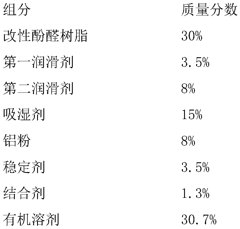 Novel chromium-free self-lubricating coloring aluminum coating for aviation as well as preparation method and application thereof