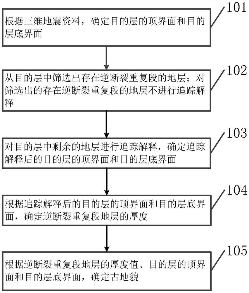 Ancient landform recovery method and device for eliminating reverse fracture influence