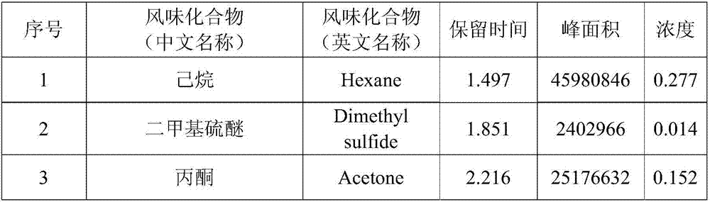 Preparation method of microcapsule type fermented cream flavored powder