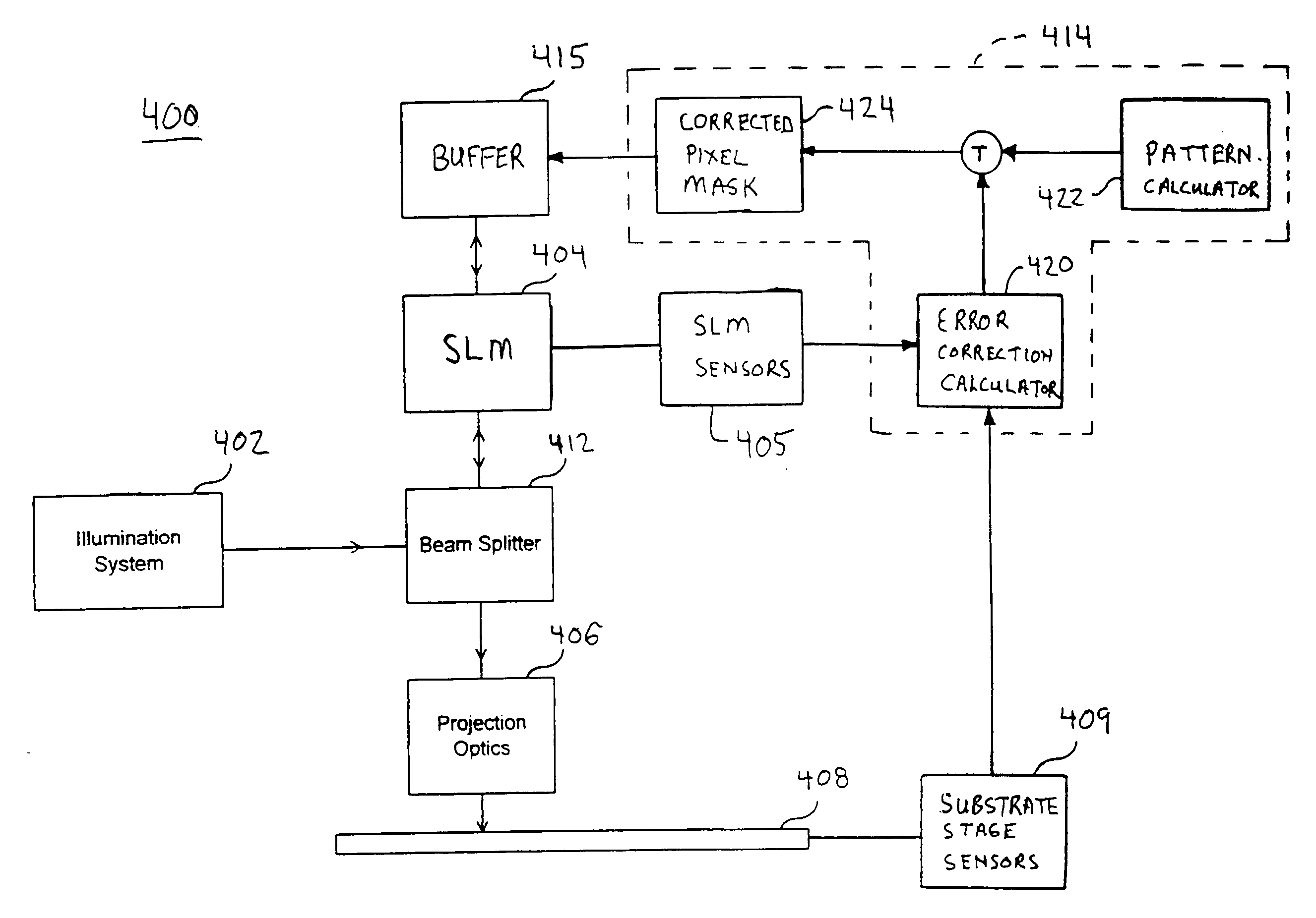 System and method to compensate for static and dynamic misalignments and deformations in a maskless lithography tool